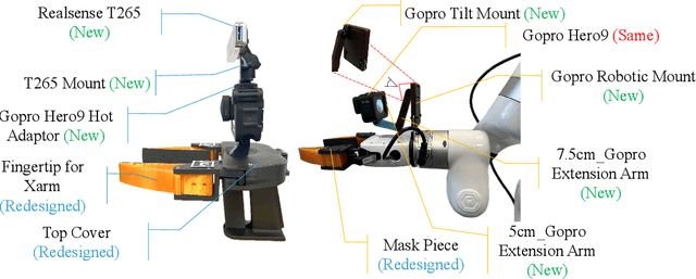 Figure 1 for Fast-UMI: A Scalable and Hardware-Independent Universal Manipulation Interface