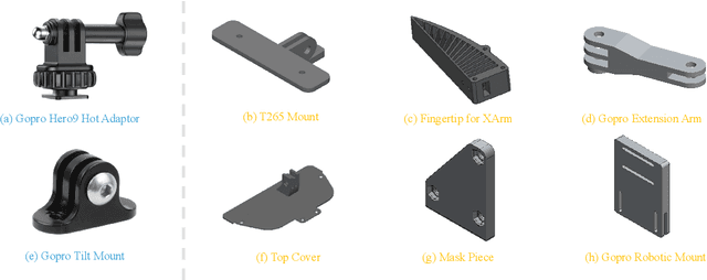 Figure 2 for Fast-UMI: A Scalable and Hardware-Independent Universal Manipulation Interface