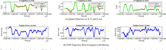 Figure 4 for Fast-UMI: A Scalable and Hardware-Independent Universal Manipulation Interface