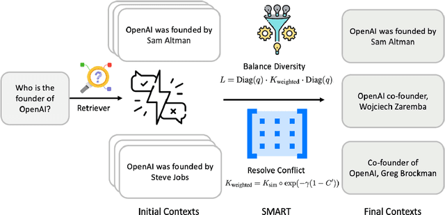 Figure 1 for SMART-RAG: Selection using Determinantal Matrices for Augmented Retrieval