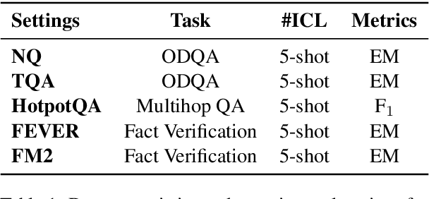 Figure 2 for SMART-RAG: Selection using Determinantal Matrices for Augmented Retrieval