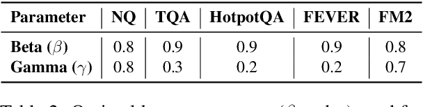 Figure 3 for SMART-RAG: Selection using Determinantal Matrices for Augmented Retrieval