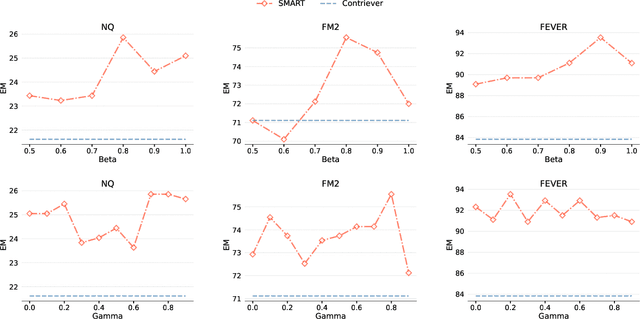 Figure 4 for SMART-RAG: Selection using Determinantal Matrices for Augmented Retrieval