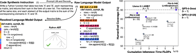 Figure 1 for Training Language Models on Synthetic Edit Sequences Improves Code Synthesis