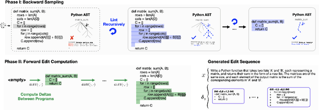 Figure 3 for Training Language Models on Synthetic Edit Sequences Improves Code Synthesis