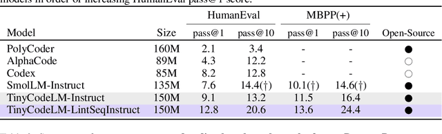 Figure 2 for Training Language Models on Synthetic Edit Sequences Improves Code Synthesis