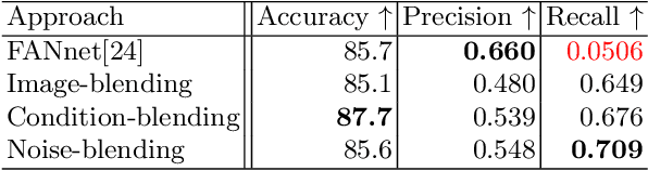 Figure 2 for Font Style Interpolation with Diffusion Models