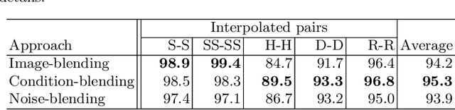 Figure 4 for Font Style Interpolation with Diffusion Models