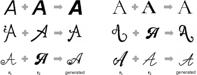 Figure 1 for Font Style Interpolation with Diffusion Models