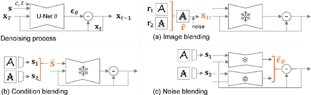 Figure 3 for Font Style Interpolation with Diffusion Models