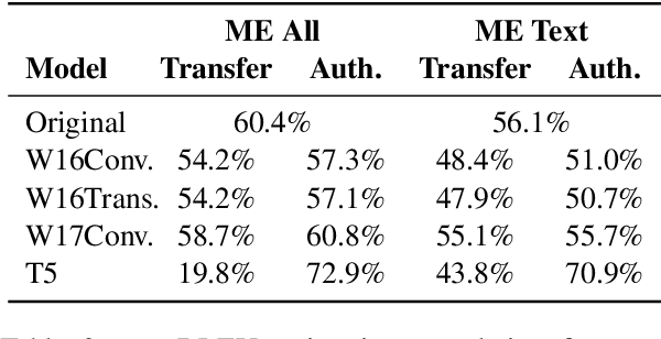 Figure 4 for Poor Man's Quality Estimation: Predicting Reference-Based MT Metrics Without the Reference