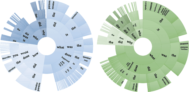 Figure 3 for LibriSQA: Advancing Free-form and Open-ended Spoken Question Answering with a Novel Dataset and Framework