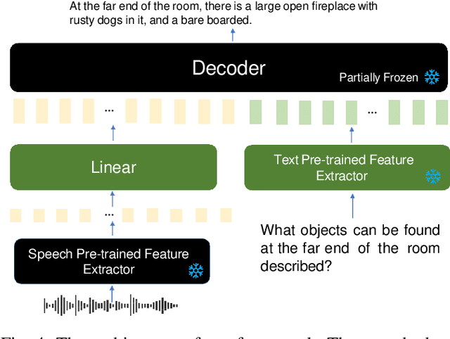 Figure 4 for LibriSQA: Advancing Free-form and Open-ended Spoken Question Answering with a Novel Dataset and Framework