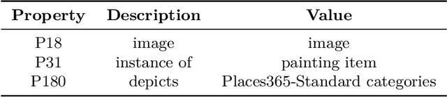 Figure 1 for Novel Artistic Scene-Centric Datasets for Effective Transfer Learning in Fragrant Spaces