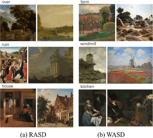 Figure 2 for Novel Artistic Scene-Centric Datasets for Effective Transfer Learning in Fragrant Spaces