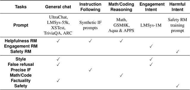 Figure 2 for The Perfect Blend: Redefining RLHF with Mixture of Judges