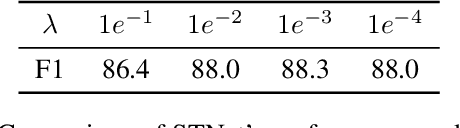 Figure 4 for See then Tell: Enhancing Key Information Extraction with Vision Grounding