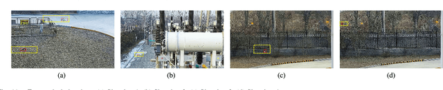 Figure 3 for Flying Bird Object Detection Algorithm in Surveillance Video