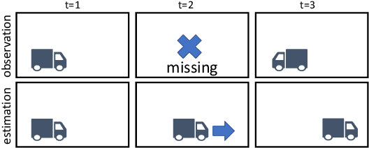 Figure 1 for Perceptual Kalman Filters: Online State Estimation under a Perfect Perceptual-Quality Constraint