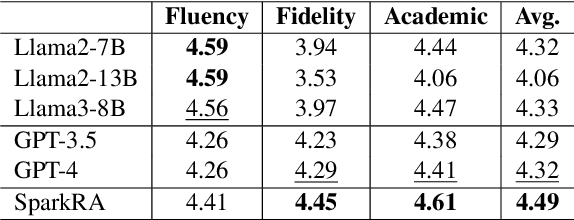 Figure 4 for SparkRA: A Retrieval-Augmented Knowledge Service System Based on Spark Large Language Model