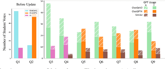 Figure 2 for Integrating AI in College Education: Positive yet Mixed Experiences with ChatGPT