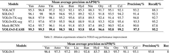 Figure 2 for Optimizing Drug Delivery in Smart Pharmacies: A Novel Framework of Multi-Stage Grasping Network Combined with Adaptive Robotics Mechanism