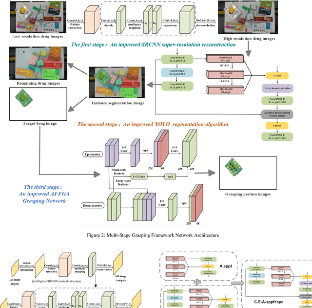 Figure 3 for Optimizing Drug Delivery in Smart Pharmacies: A Novel Framework of Multi-Stage Grasping Network Combined with Adaptive Robotics Mechanism