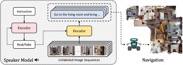 Figure 1 for AIGeN: An Adversarial Approach for Instruction Generation in VLN