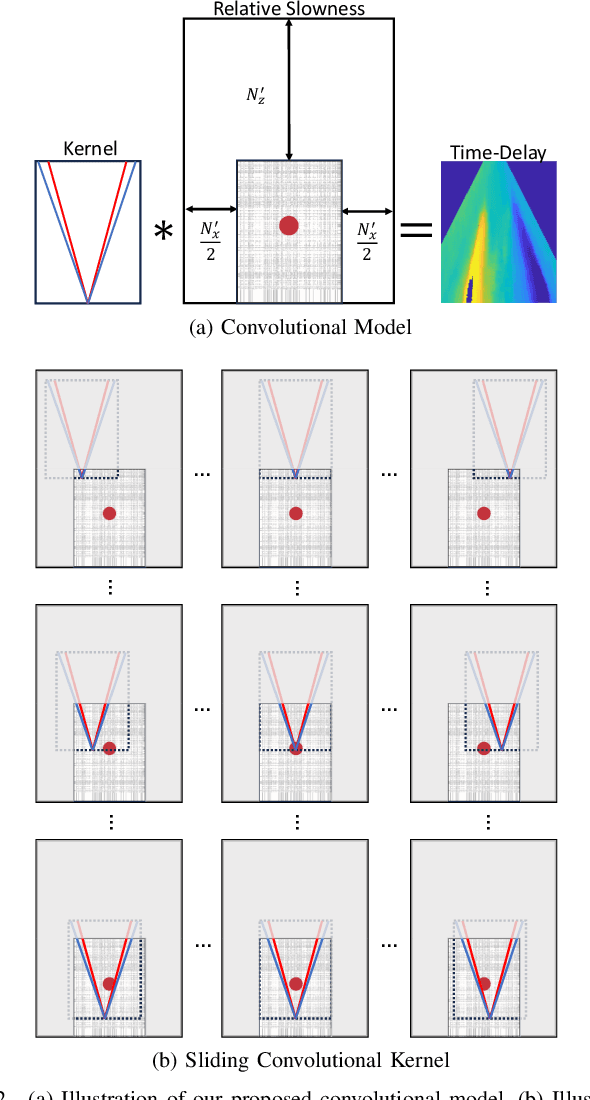 Figure 2 for Learning the Imaging Model of Speed-of-Sound Reconstruction via a Convolutional Formulation