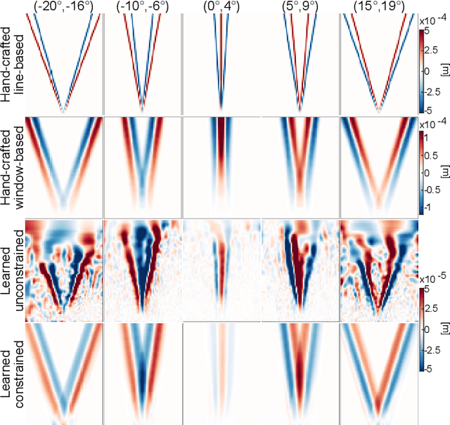 Figure 3 for Learning the Imaging Model of Speed-of-Sound Reconstruction via a Convolutional Formulation