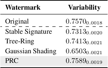 Figure 3 for An undetectable watermark for generative image models