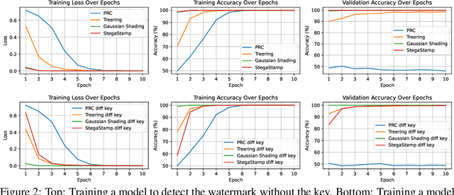 Figure 4 for An undetectable watermark for generative image models