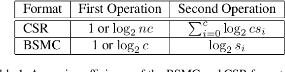 Figure 2 for Distributed bundle adjustment with block-based sparse matrix compression for super large scale datasets