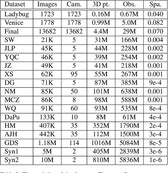 Figure 4 for Distributed bundle adjustment with block-based sparse matrix compression for super large scale datasets