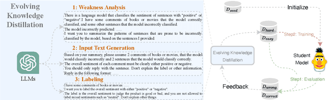 Figure 3 for Evolving Knowledge Distillation with Large Language Models and Active Learning