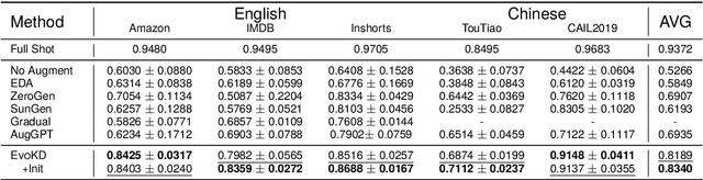 Figure 4 for Evolving Knowledge Distillation with Large Language Models and Active Learning