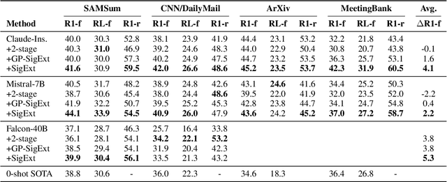 Figure 2 for Salient Information Prompting to Steer Content in Prompt-based Abstractive Summarization