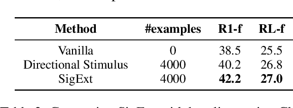 Figure 3 for Salient Information Prompting to Steer Content in Prompt-based Abstractive Summarization