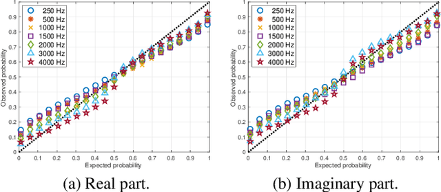 Figure 3 for Leveraging Heteroscedastic Uncertainty in Learning Complex Spectral Mapping for Single-channel Speech Enhancement