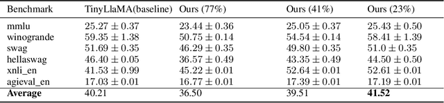 Figure 2 for EchoAtt: Attend, Copy, then Adjust for More Efficient Large Language Models