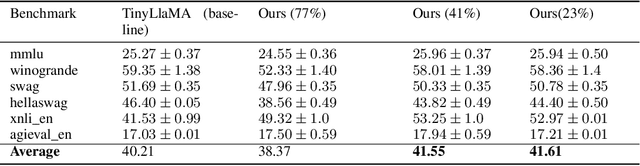 Figure 4 for EchoAtt: Attend, Copy, then Adjust for More Efficient Large Language Models