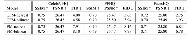 Figure 1 for Boosting Latent Diffusion with Flow Matching