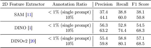 Figure 4 for Training-free CryoET Tomogram Segmentation