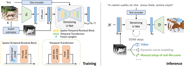 Figure 2 for Make-Your-Video: Customized Video Generation Using Textual and Structural Guidance