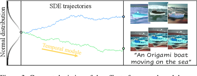 Figure 4 for Make-Your-Video: Customized Video Generation Using Textual and Structural Guidance