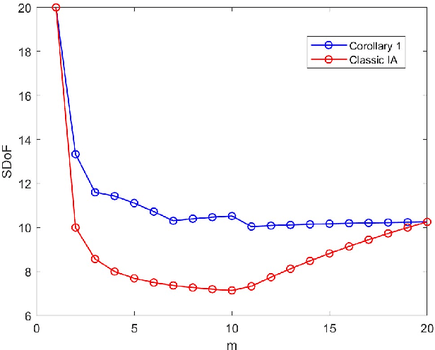 Figure 1 for DoF Analysis for -Channels through a Number-Filling Puzzle