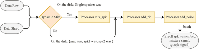 Figure 3 for WeSep: A Scalable and Flexible Toolkit Towards Generalizable Target Speaker Extraction