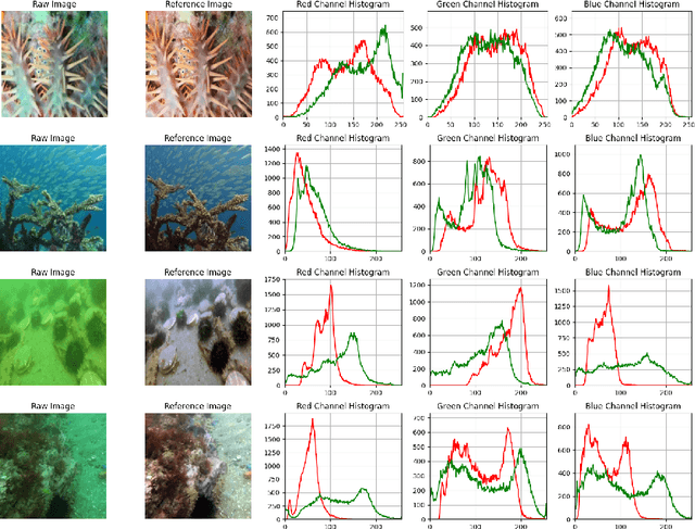 Figure 1 for A 7K Parameter Model for Underwater Image Enhancement based on Transmission Map Prior