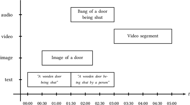 Figure 3 for Performance Evaluation in Multimedia Retrieval