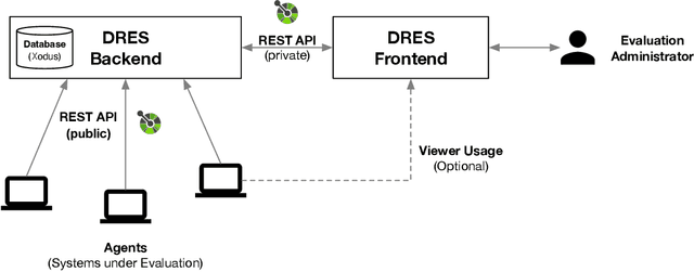 Figure 4 for Performance Evaluation in Multimedia Retrieval